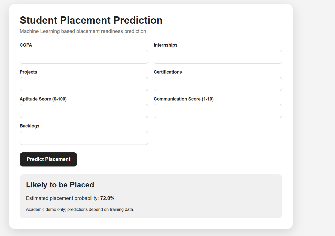 Student Placement Prediction - Input Form