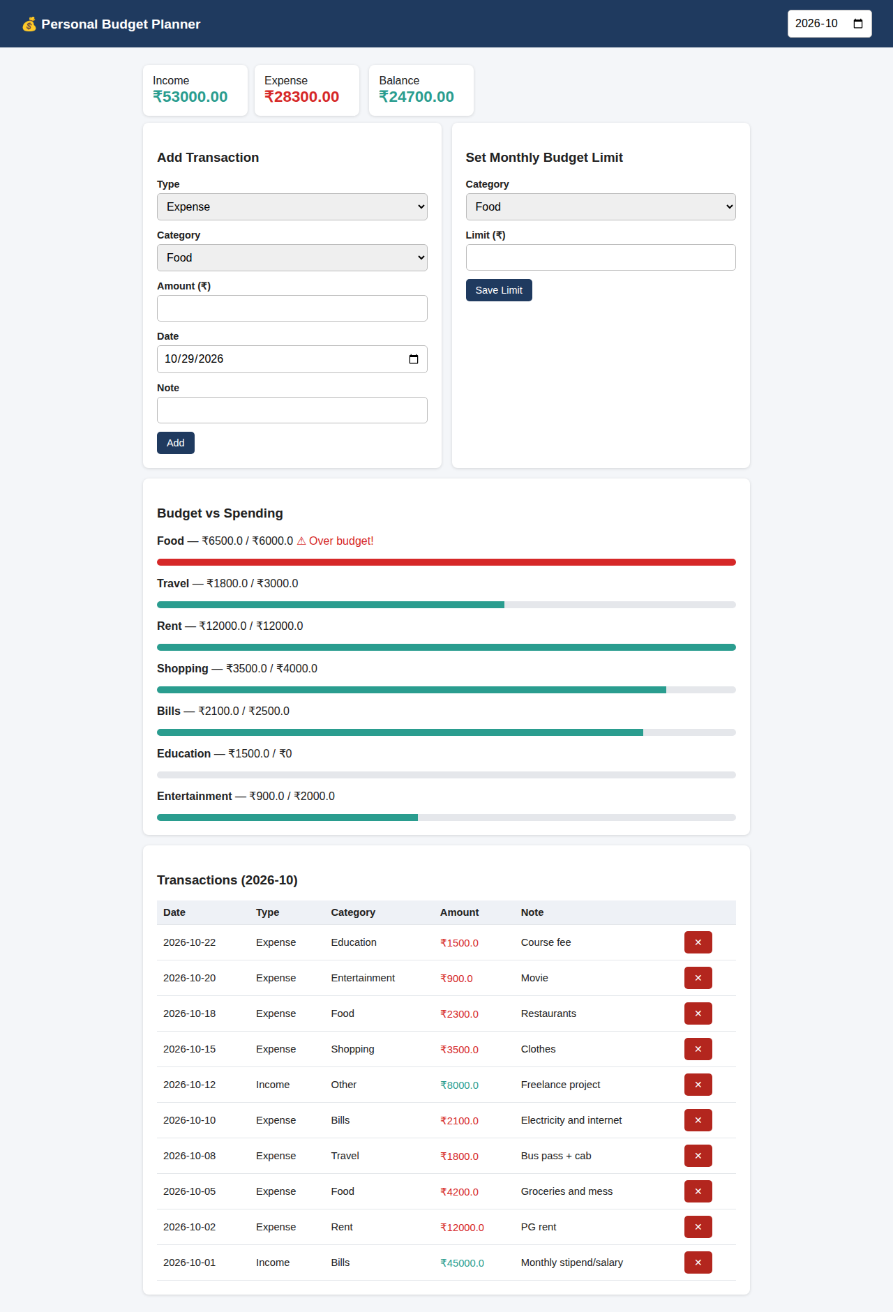01 dashboard full