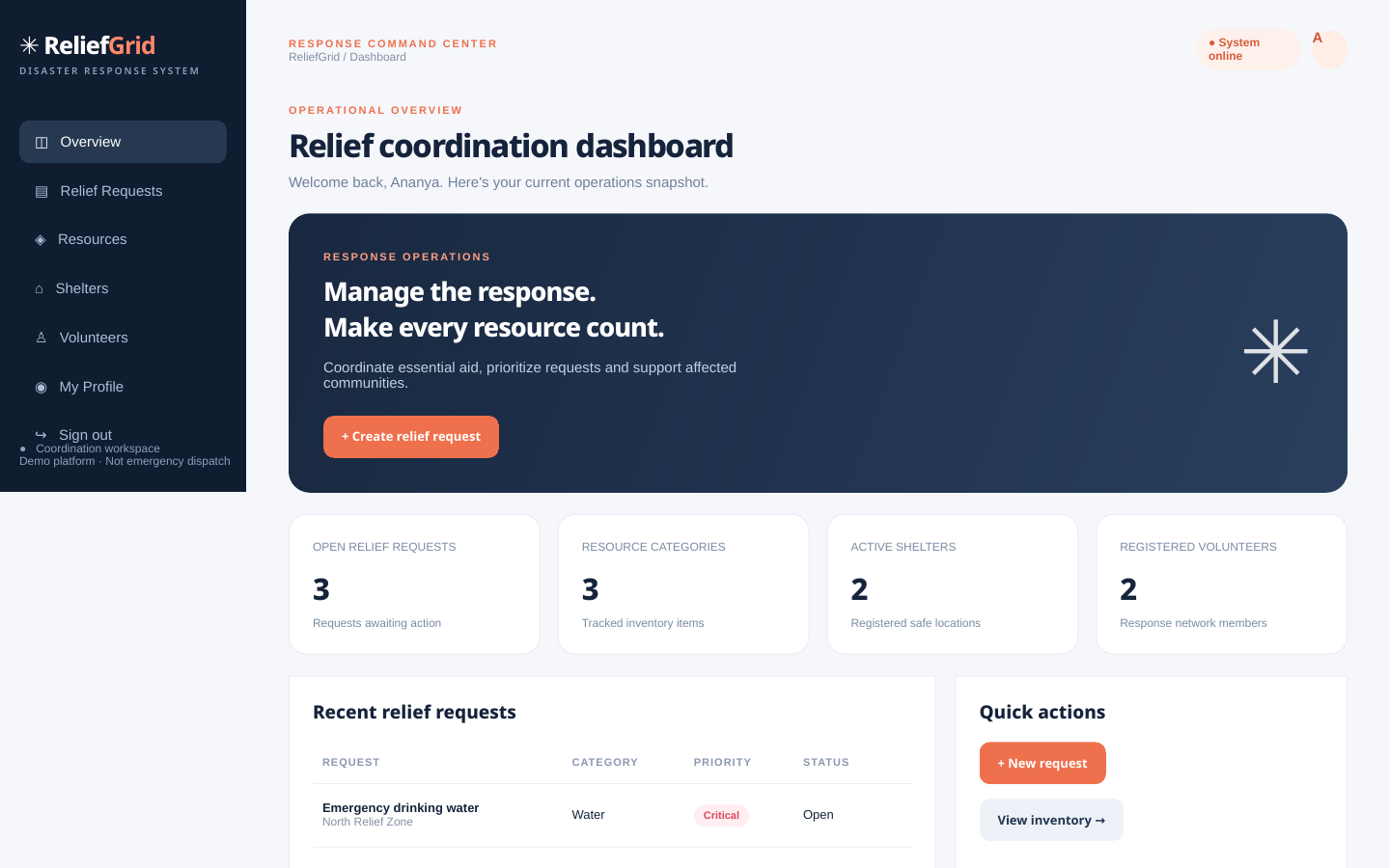 04 dashboard