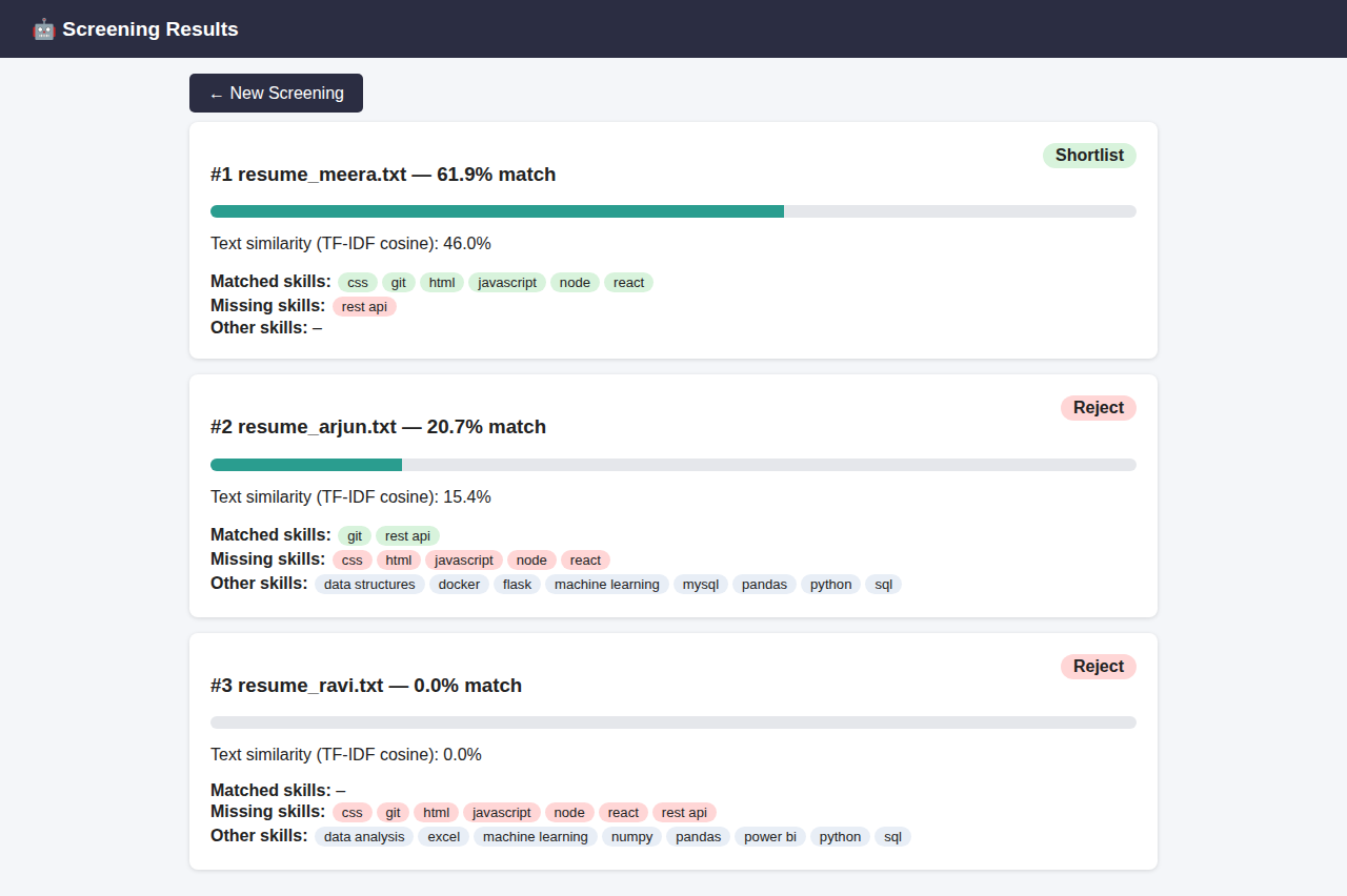 04 results frontend job