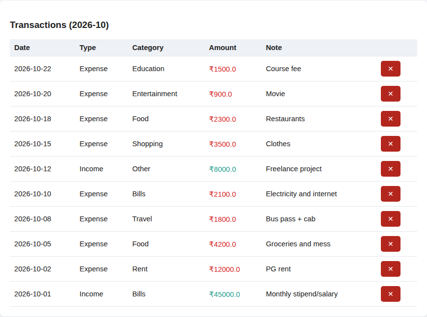 04 transactions table