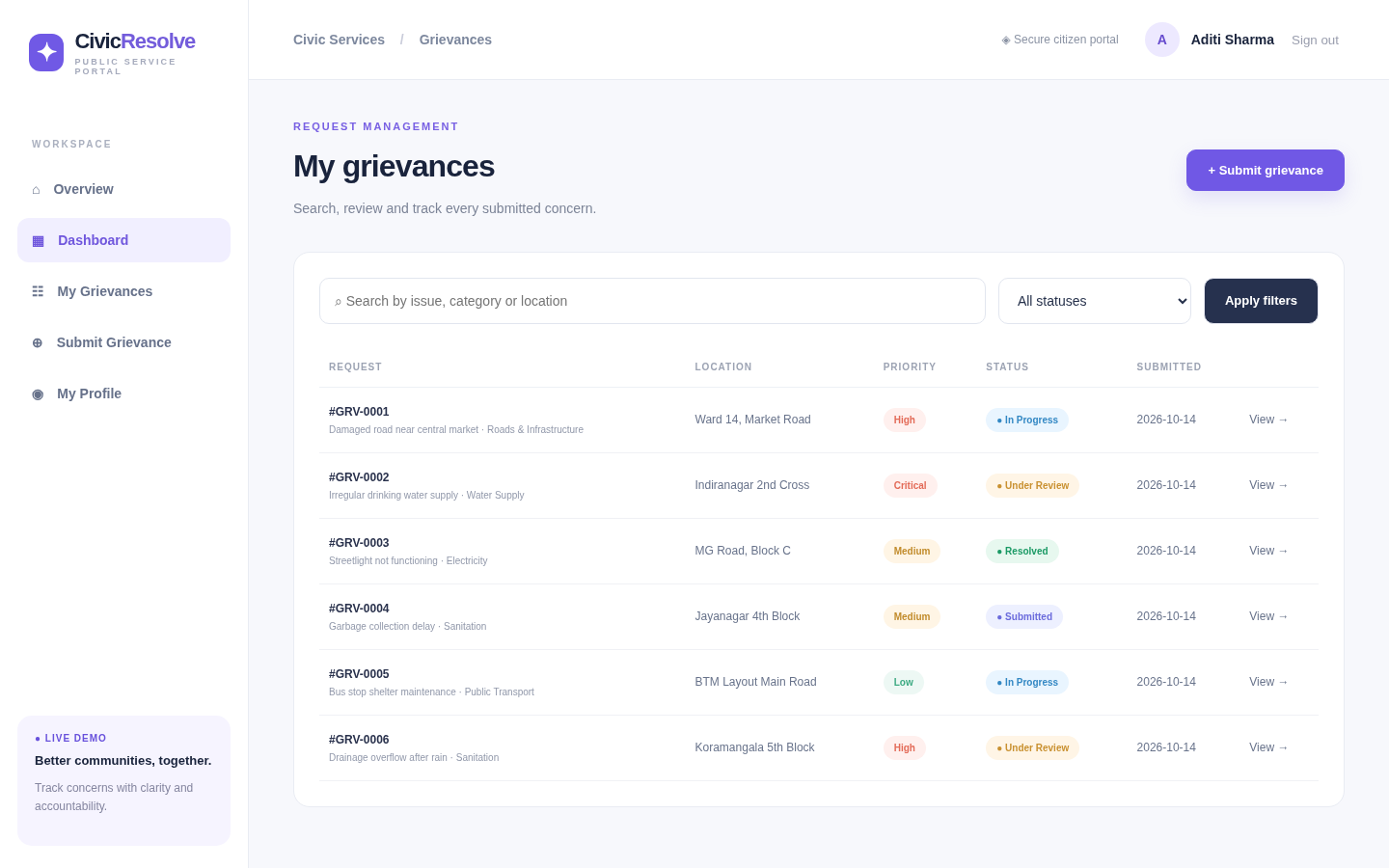 05 Grievance List