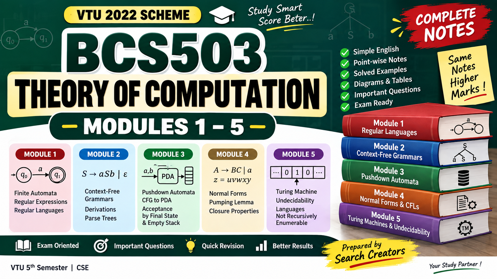 BCS503 Theory of Computation Complete Notes Modules 1–5 | VTU 5th Sem 2022 Scheme VTU Notes