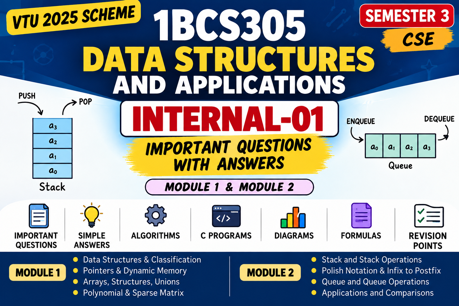 1BCS305 Internal-01 Important Questions & Answers | VTU 2025 Scheme VTU Notes