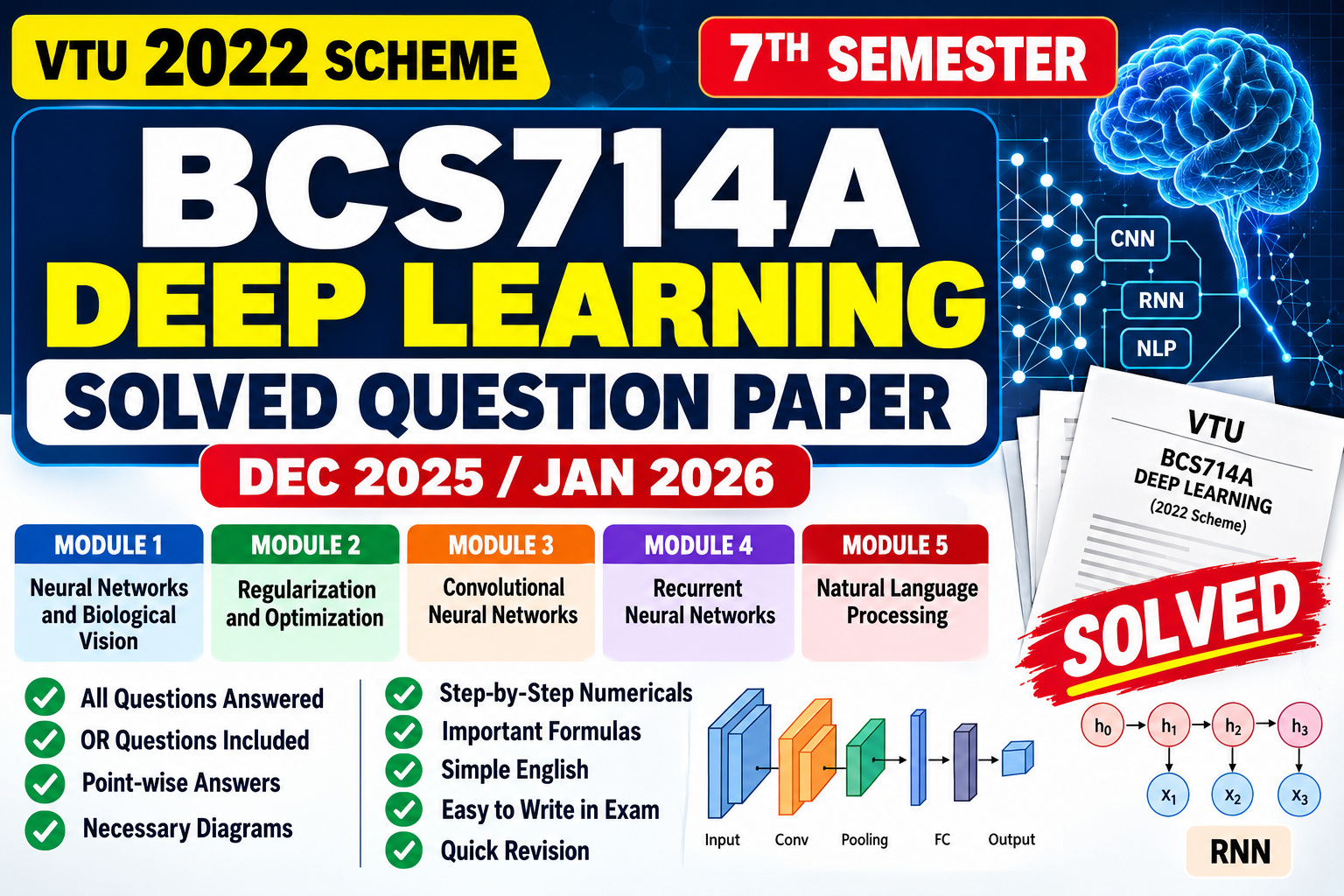 BCS714A Deep Learning Solved Question Paper – Dec 2025 / Jan 2026 | VTU 2022 Scheme VTU Notes