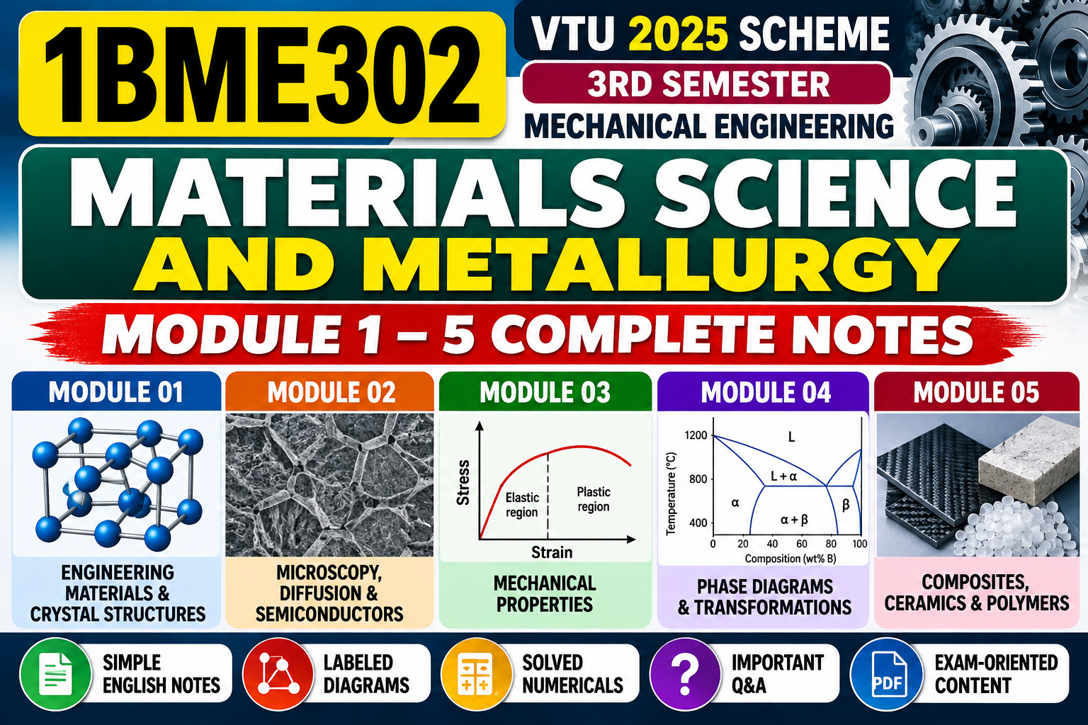 1BME302 Materials Science and Metallurgy Notes PDF – VTU 2025 Scheme 3rd Sem Mechanical | All 5 Modules VTU Notes