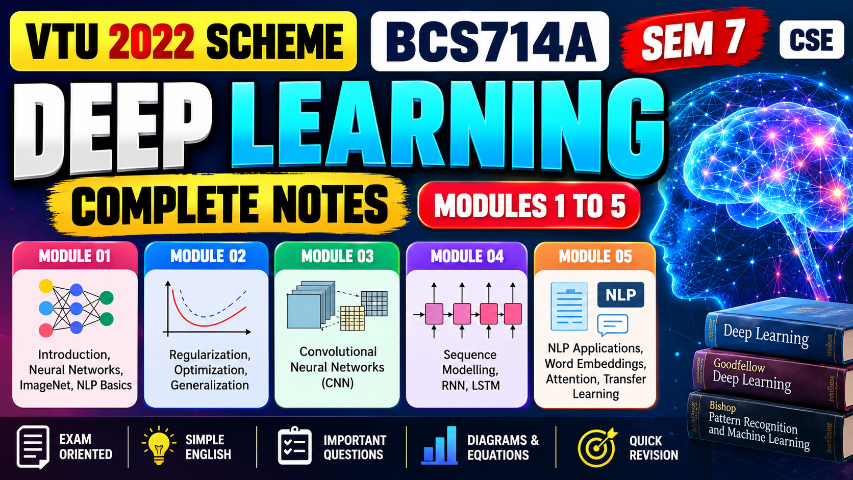 BCS714A Deep Learning Complete Notes – Modules 1 to 5 | VTU 2022 Scheme VTU Notes