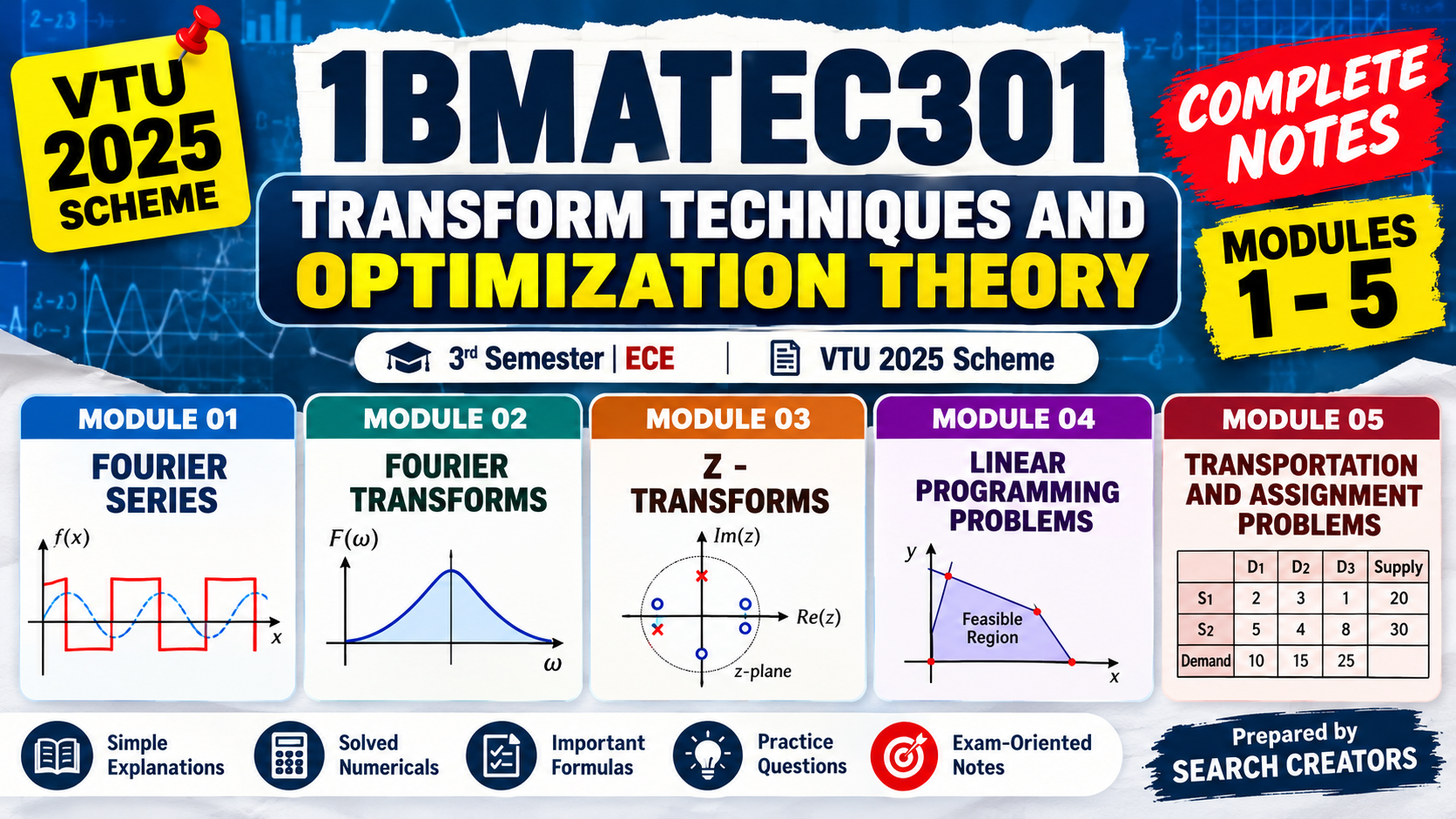 1BMATEC301 Transform Techniques and Optimization Theory Complete Notes Modules 1–5 | VTU 2025 Scheme | 3rd Sem ECE VTU Notes